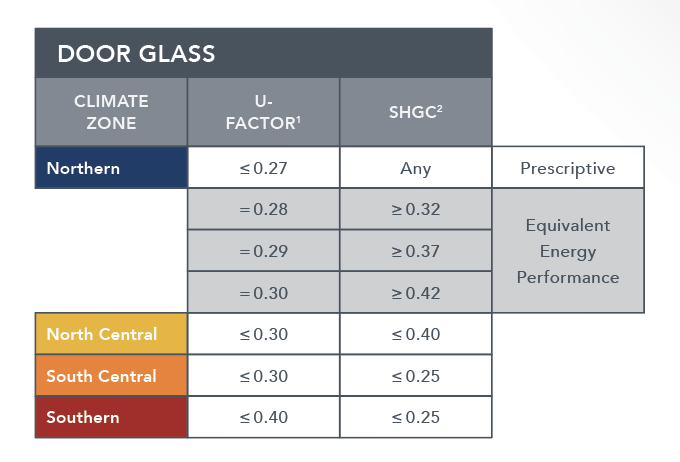 Door glass table