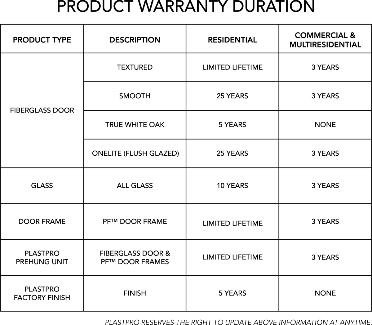 Warranty Information