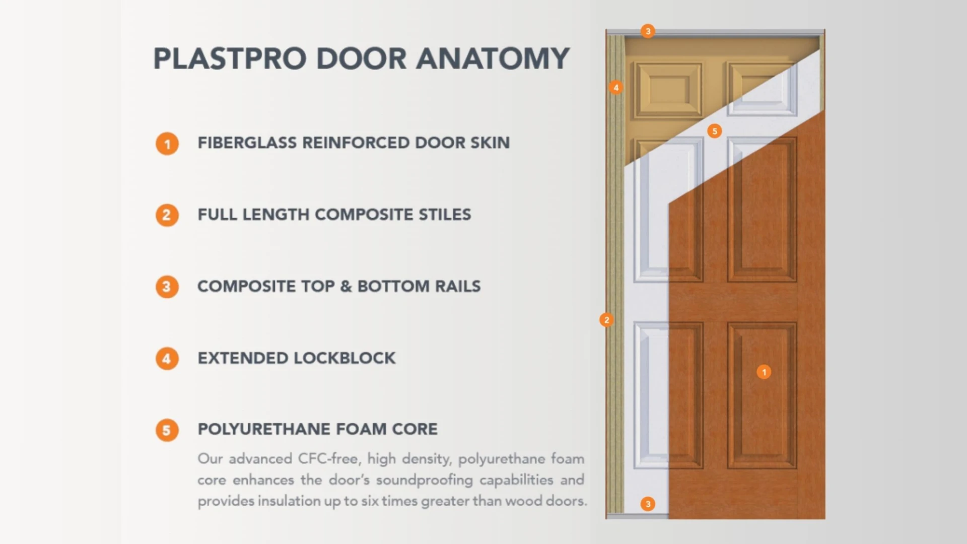 Inside the Door: How a Plastpro Fiberglass Door is Made